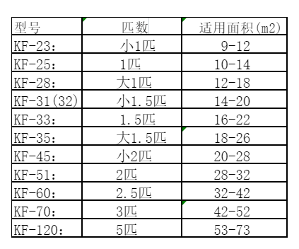 依安空调维修