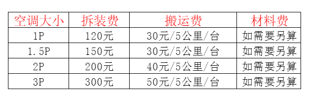 依安空调移机及费用电话在哪里找